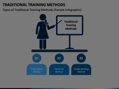 Traditional Training Methods Animated Presentation - SketchBubble