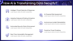 AI in Data Security PPT Slide 3
