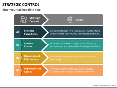 Strategic Control PowerPoint Template - PPT Slides