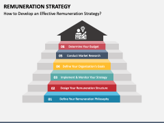 Remuneration Strategy PPT Slide 4