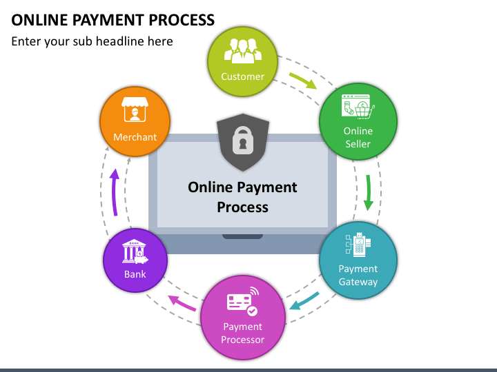 Online Payment Process PPT Slide 1