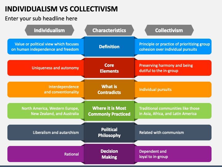 collectivism individualism