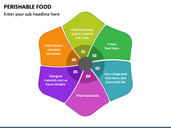 Perishable Food PowerPoint and Google Slides Template - PPT Slides