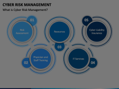 Cyber Risk Management Animated Presentation - SketchBubble