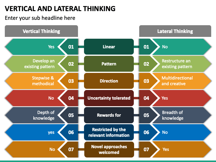 vertical-and-lateral-thinking-ppt-templates-lateral-thinking-riset