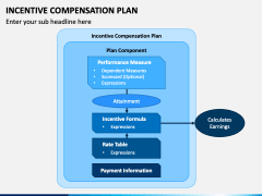 Incentive Compensation Plan PowerPoint and Google Slides Template - PPT ...