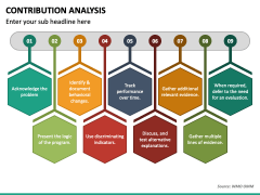 Contribution Analysis Powerpoint And Google Slides Template - Ppt Slides