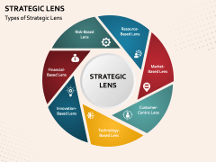 strategic lenses case study