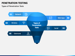 Penetration Testing PPT Slide 2