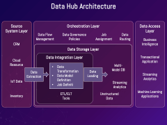 Data Hub PowerPoint and Google Slides Template - PPT Slides