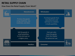 Retail Supply Chain Animated Presentation - SketchBubble