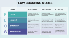 Flow Coaching Model PPT Slide 2