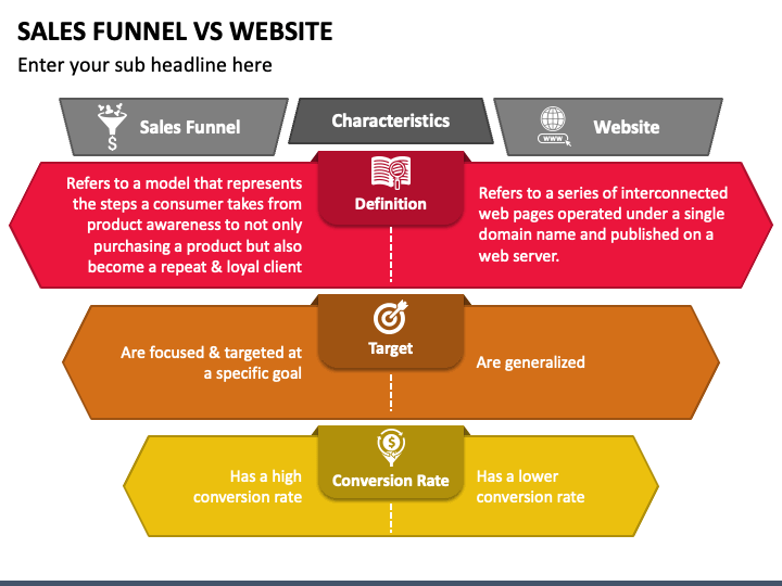 Sales Funnel Vs Website PPT Slide 1