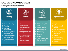 E-Commerce Value Chain PowerPoint Template - PPT Slides