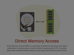 Direct Memory Access Animated Presentation - SketchBubble