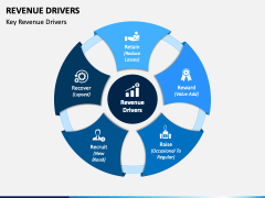 Revenue Drivers PowerPoint Template - PPT Slides