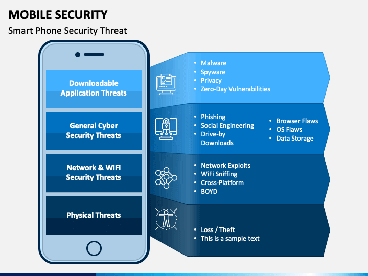 presentation on mobile security