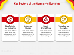 Economy of Germany PPT Slide 3