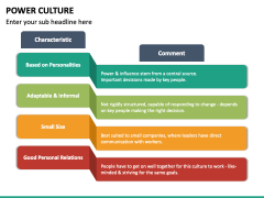 Power Culture PowerPoint and Google Slides Template - PPT Slides