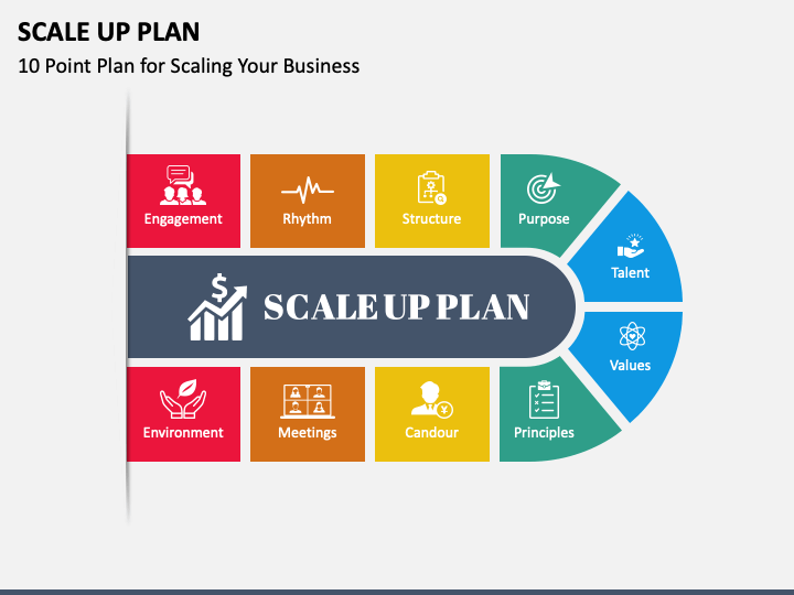Scale Up Plan PPT Slide 1