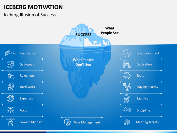 Iceberg Motivation PPT Slide 1