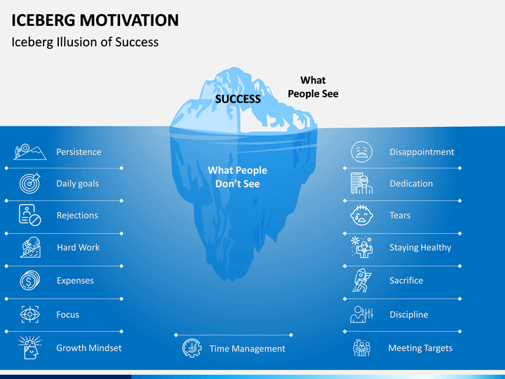 Iceberg Motivation PowerPoint Template SketchBubble