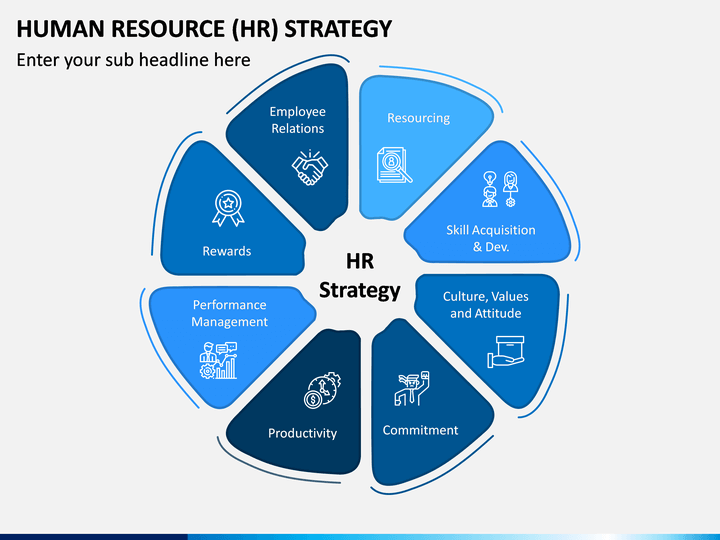 Human Resource (HR) Strategy PowerPoint Template
