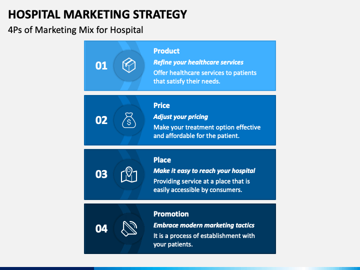 Hospital Marketing Strategy PowerPoint and Google Slides Template PPT
