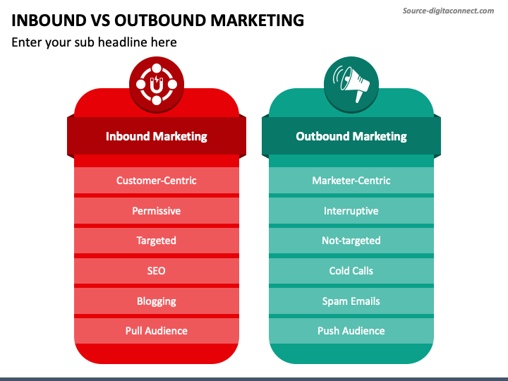 Inbound Vs Outbound Marketing PPT Slide 1