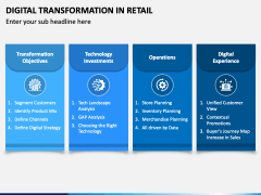 Digital Transformation in Retail PowerPoint and Google Slides Template ...