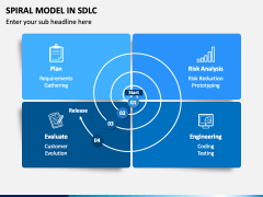 Spiral Model In SDLC PowerPoint Template - PPT Slides