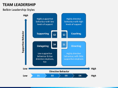 Team Leadership PPT Slide 7