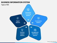 essay about presentation of business information