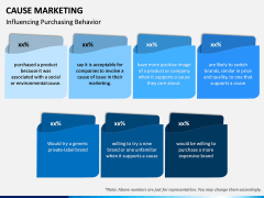 Cause Marketing PPT Slide 8
