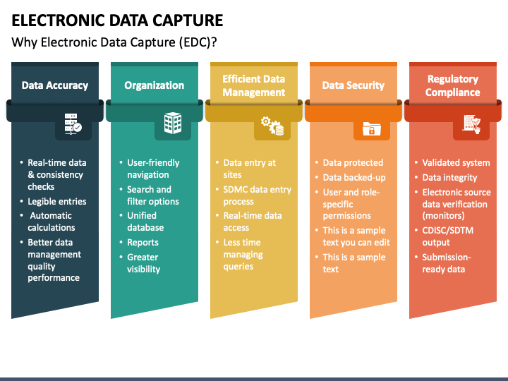 Electronic Data Capture PPT Slide 1