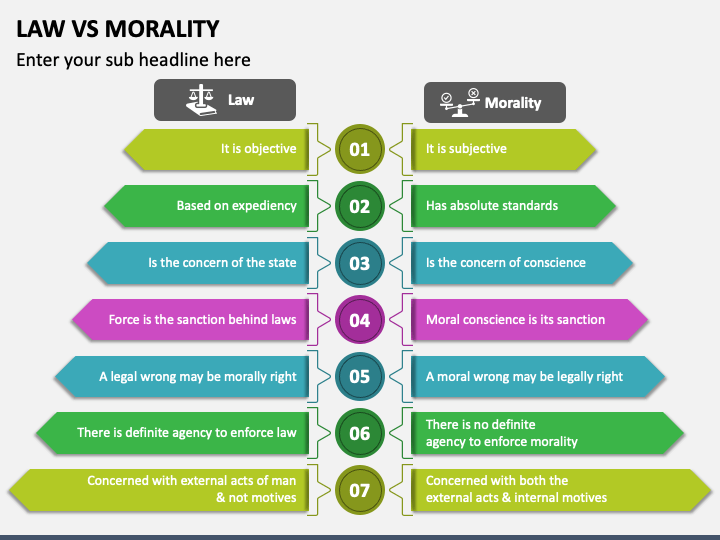 Law Vs Morality PPT Slide 1