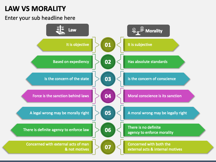 On Law Morality And Politics