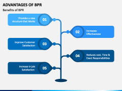 Advantages of BPR PPT Slide 2