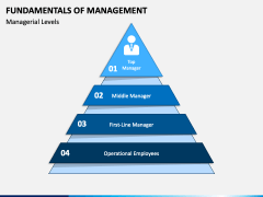 Fundamentals of Management PPT Slide 2