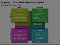 Franklin Covey Time Management Matrix PowerPoint Template - PPT Slides