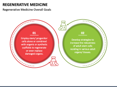 Regenerative Medicine PPT Slide 1