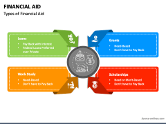 Financial Aid PowerPoint Template - PPT Slides