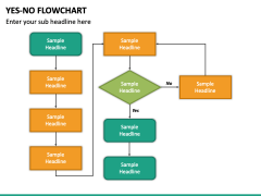 Yes No Flowchart PowerPoint Template - PPT Slides