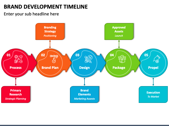 Brand Development Timeline PPT Slide 1