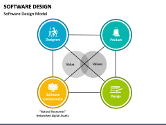 Software Design PowerPoint and Google Slides Template - PPT Slides
