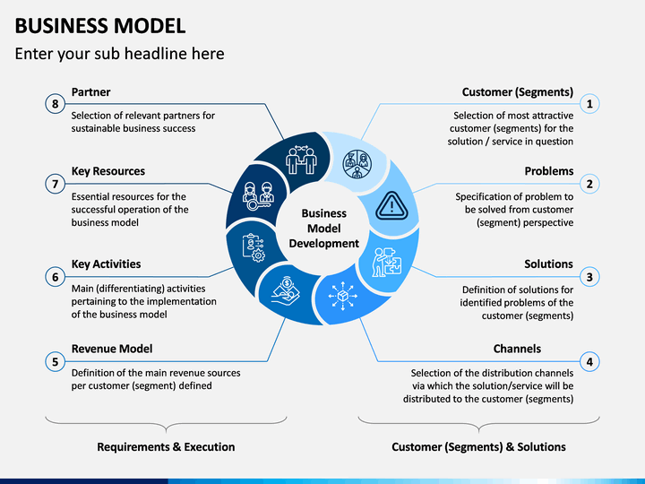 Business Model PowerPoint Template | SketchBubble