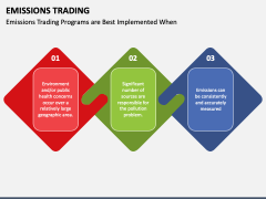 Emissions Trading PPT Slide 3