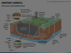Sanitary Landfill Animated Presentation - SketchBubble