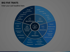 Big Five Traits Animated Presentation - SketchBubble