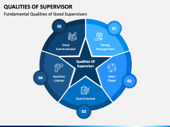 essay qualities of supervisor